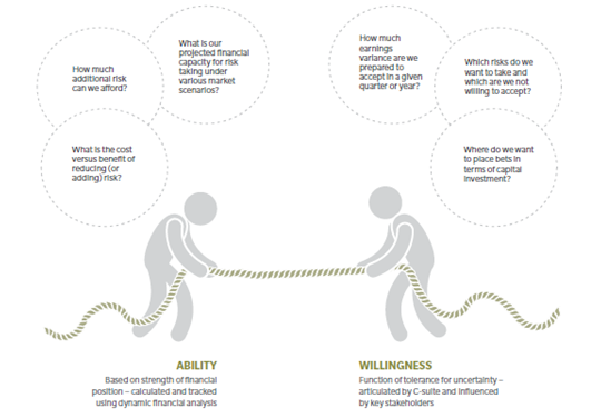 Defining Your Risk Appetite