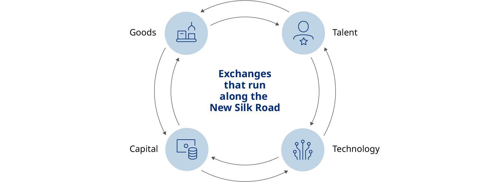 New Silk Road Trade Opportunities What Companies Must Know   New Silk Road Exhibit1 