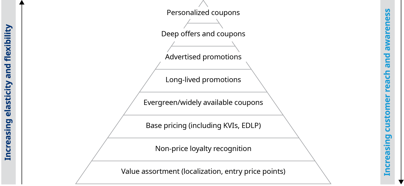 case study about pricing strategy