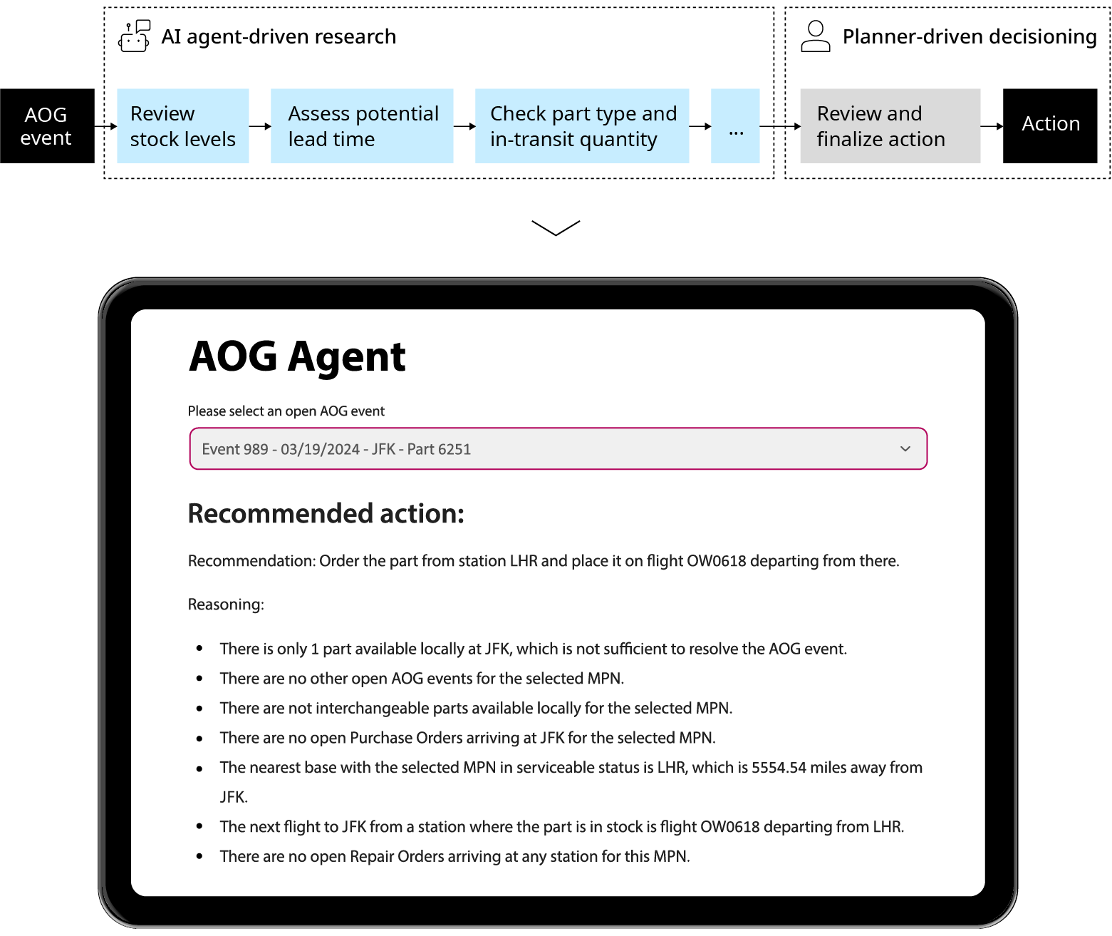 Preview of the AOG agent platform